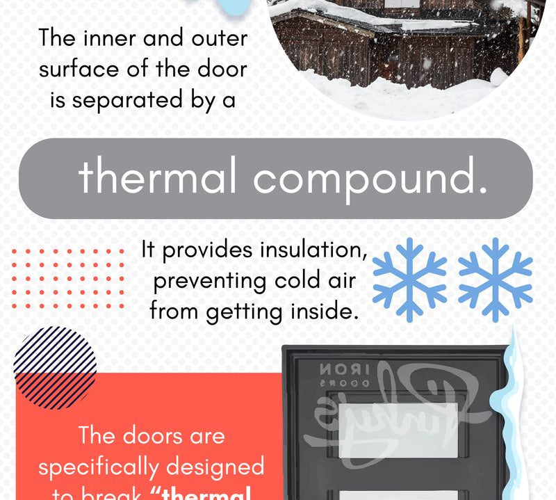 Thermally Broken Doors: Why Are They Best For Winters?