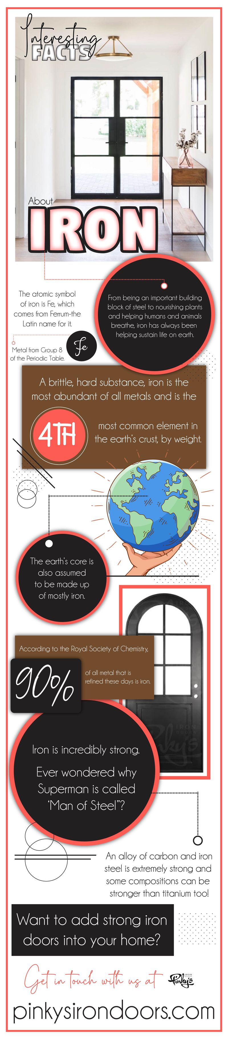 Interesting Facts About Iron