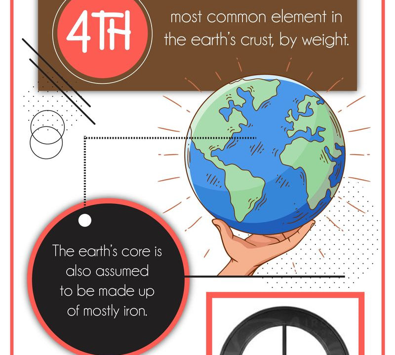 Interesting Facts About Iron