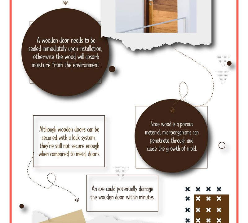 Iron Or Wooden Door: Which One To Choose?