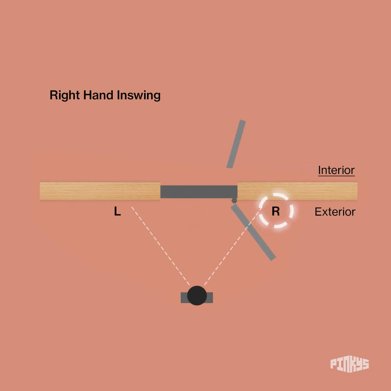 (RHI) Right hand in swing:  Facing the door, standing outside of the door, the handle of the active door will be on your left side, the hinges will be on the interior right side of the door and the door will swing towards the inside from left to right.  When the door is at its open position, the door will be resting on the right interior side.