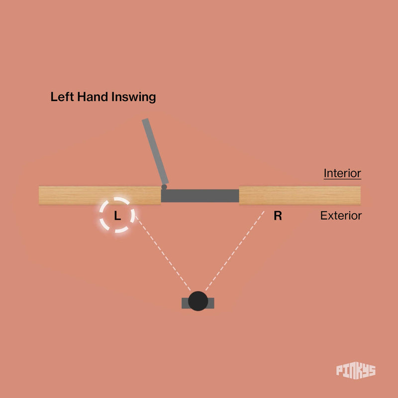 (RHI) Right hand in swing:  Facing the door, standing outside of the door, the handle of the active door will be on your left side, the hinges will be on the interior right side of the door and the door will swing towards the inside from left to right.  When the door is at its open position, the door will be resting on the right interior side.