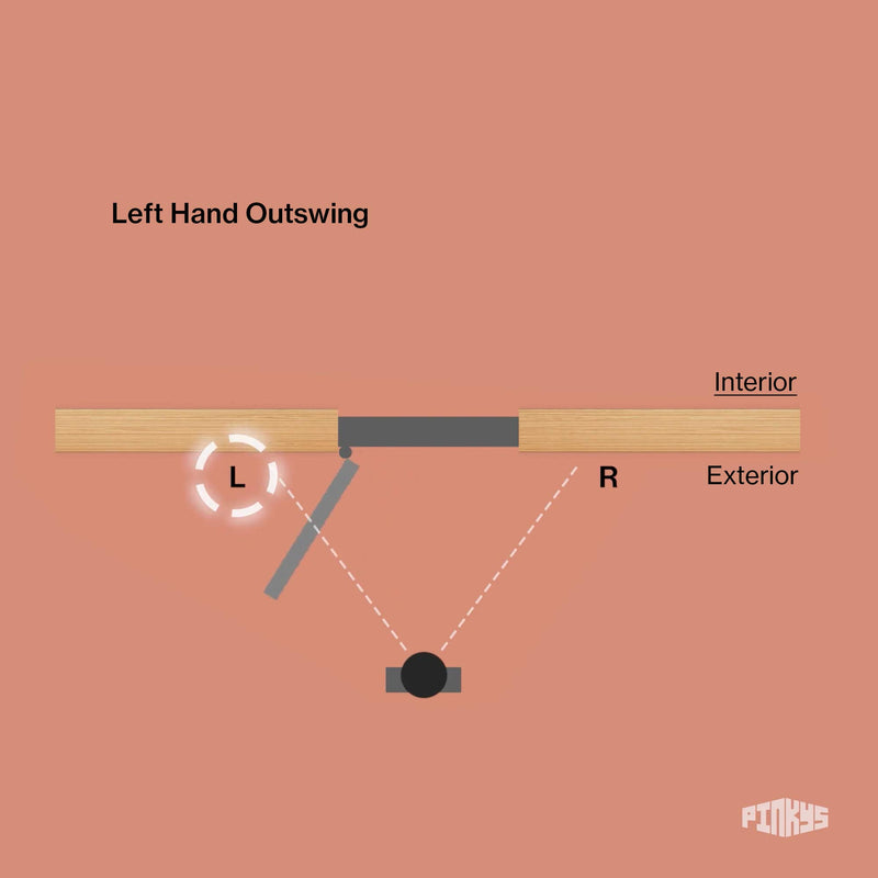 (RHO) Right hand out swing:  Facing the door standing outside of the door,  the handle of the active door will be on your left side, the hinges will be on the exterior right side of the door and the door will swing towards the outside from left to right.  When the door is at its open position, the door will be resting on the right exterior side.