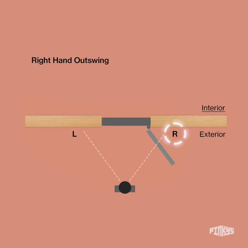 (RHO) Right hand out swing:  Facing the door standing outside of the door,  the handle of the active door will be on your left side, the hinges will be on the exterior right side of the door and the door will swing towards the outside from left to right.  When the door is at its open position, the door will be resting on the right exterior side.