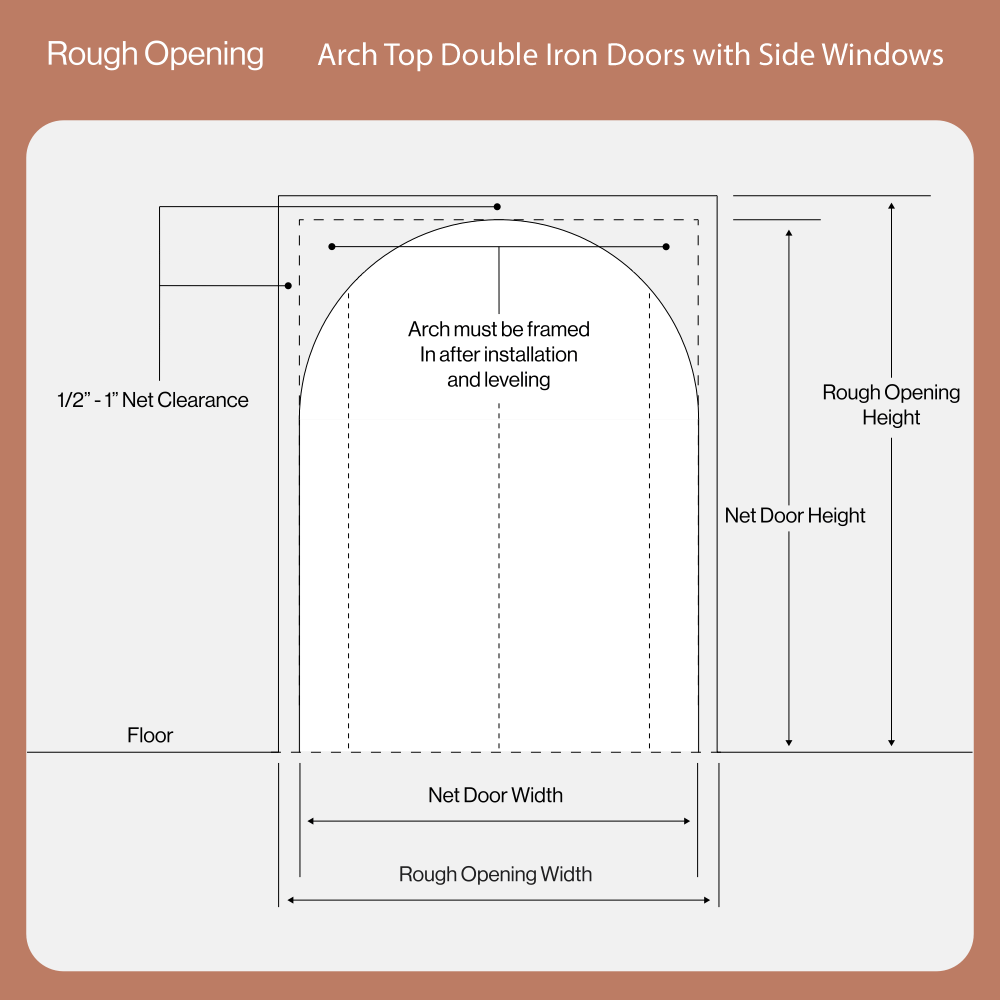 Rough Opening Details for Arch Top Double Iron Doors with Side Windows