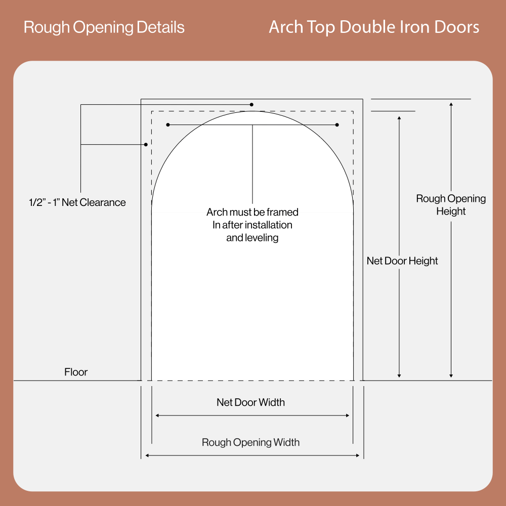 Rough Opening Details for Arch Top Double Iron Doors