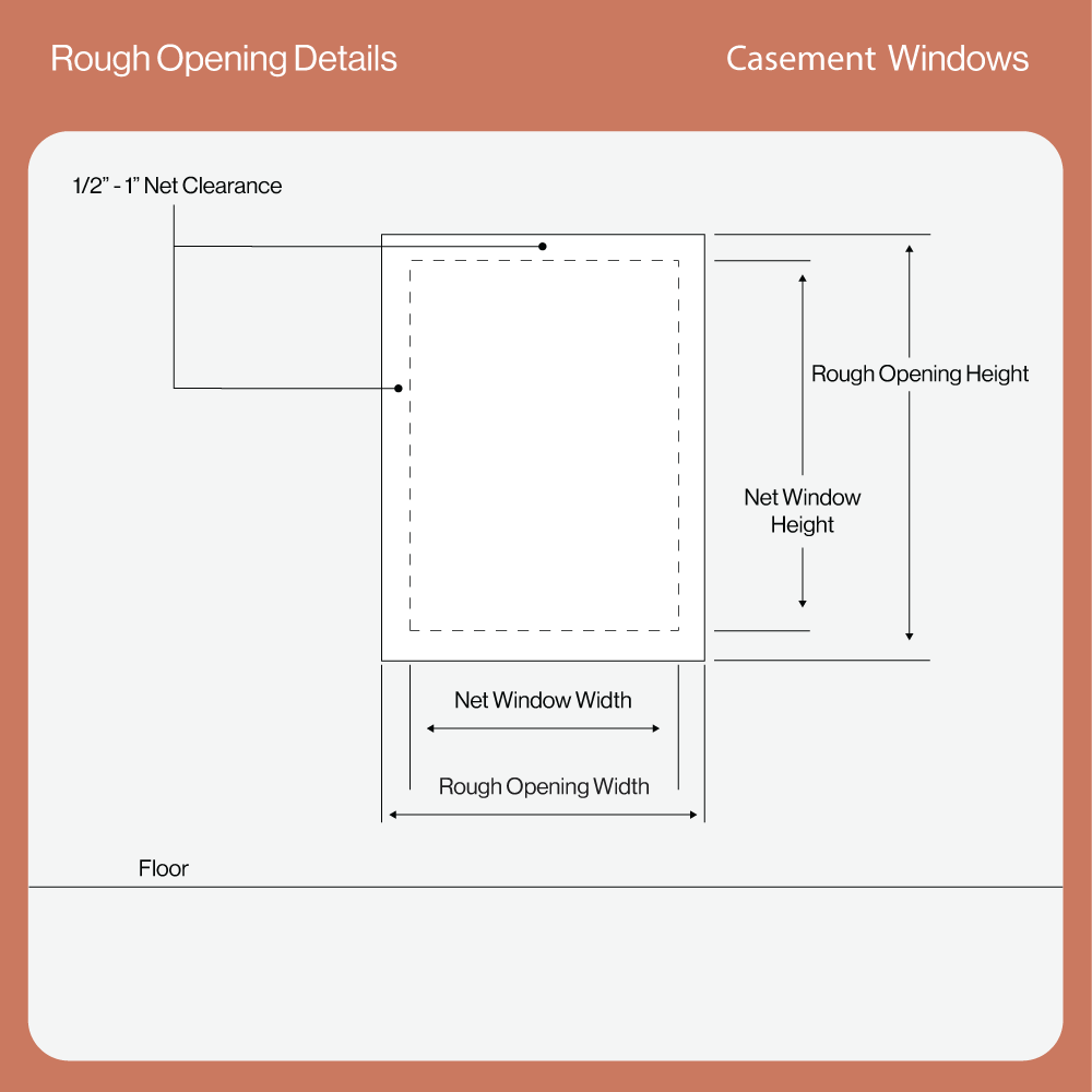 Rough Opening Details for Casement Windows