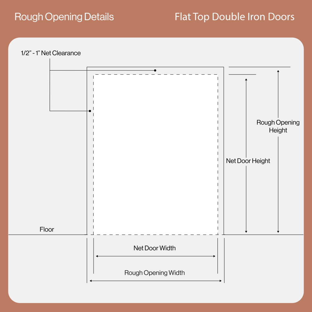 Rough Opening Details for Flat Top Double Iron Doors