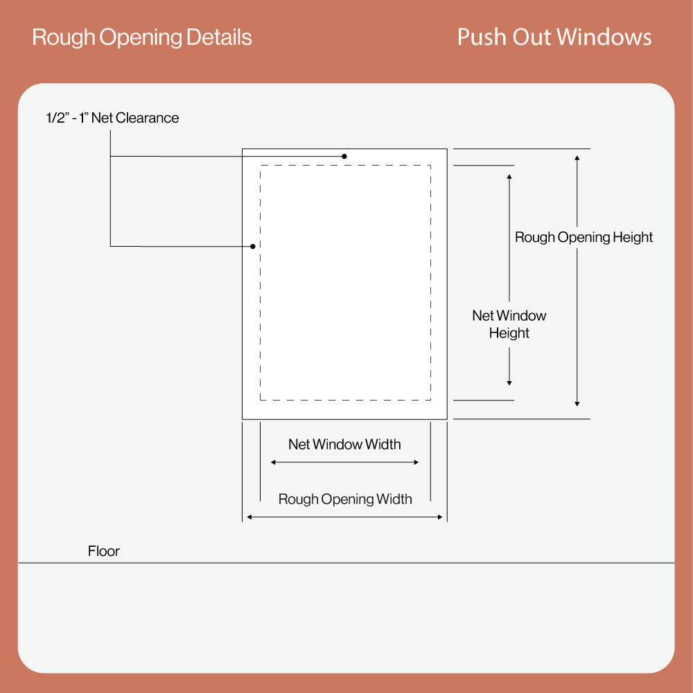 Rough Opening Details for Push Out Windows