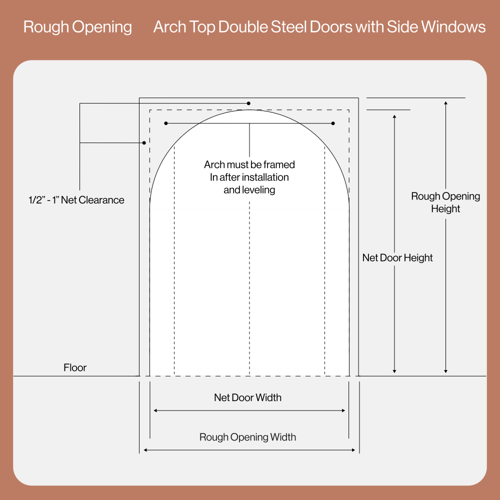 Rough Opening Diagram for Double Steel Doors with Side Windows