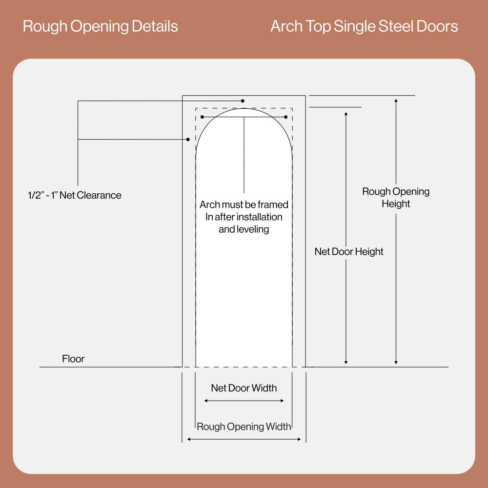 Rough Opening Details of Arch Top Single Door Diagram