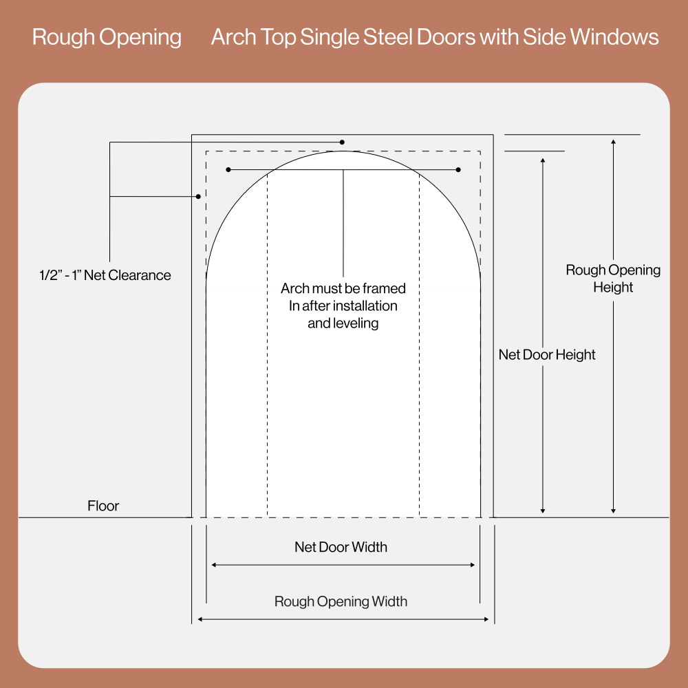 rough opening details for arch top single doors with side windows