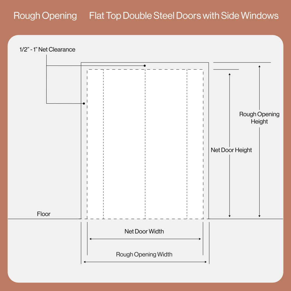Rough Opening Diagram for Double Flat Steel Doors with Side Windows