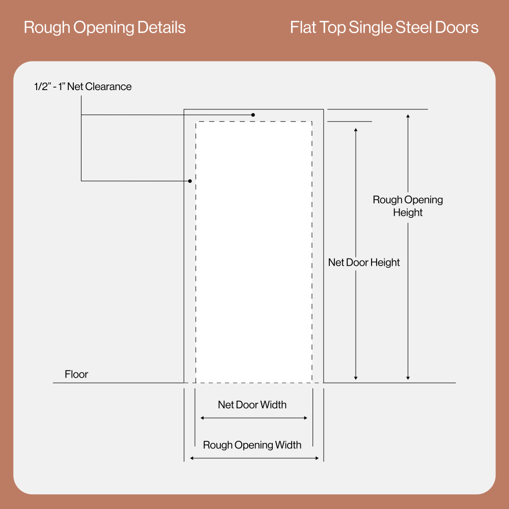Rough Opening Details of Flat Top Single Door Diagram