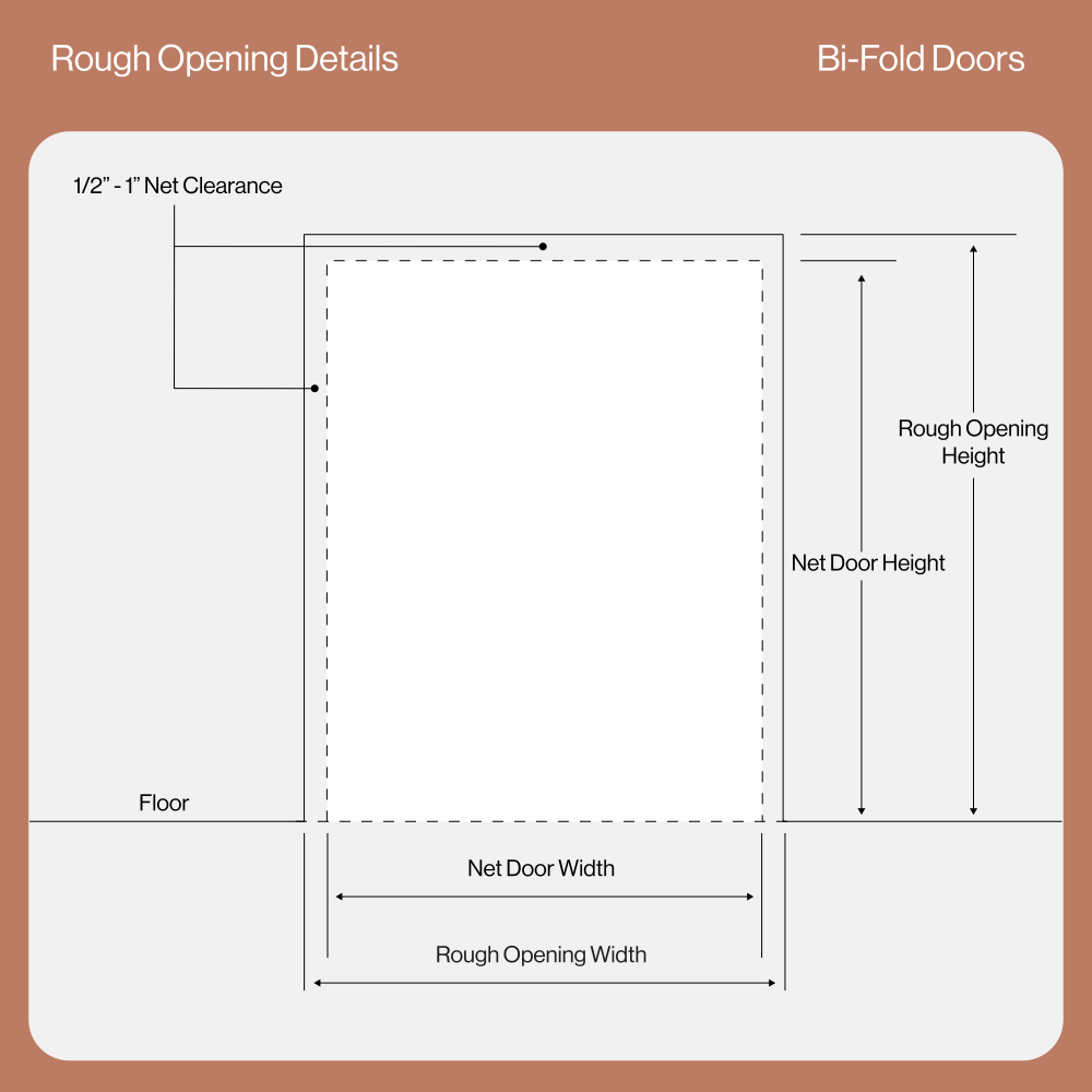 Rough Opening Details Diagram for Bi-Fold Doors