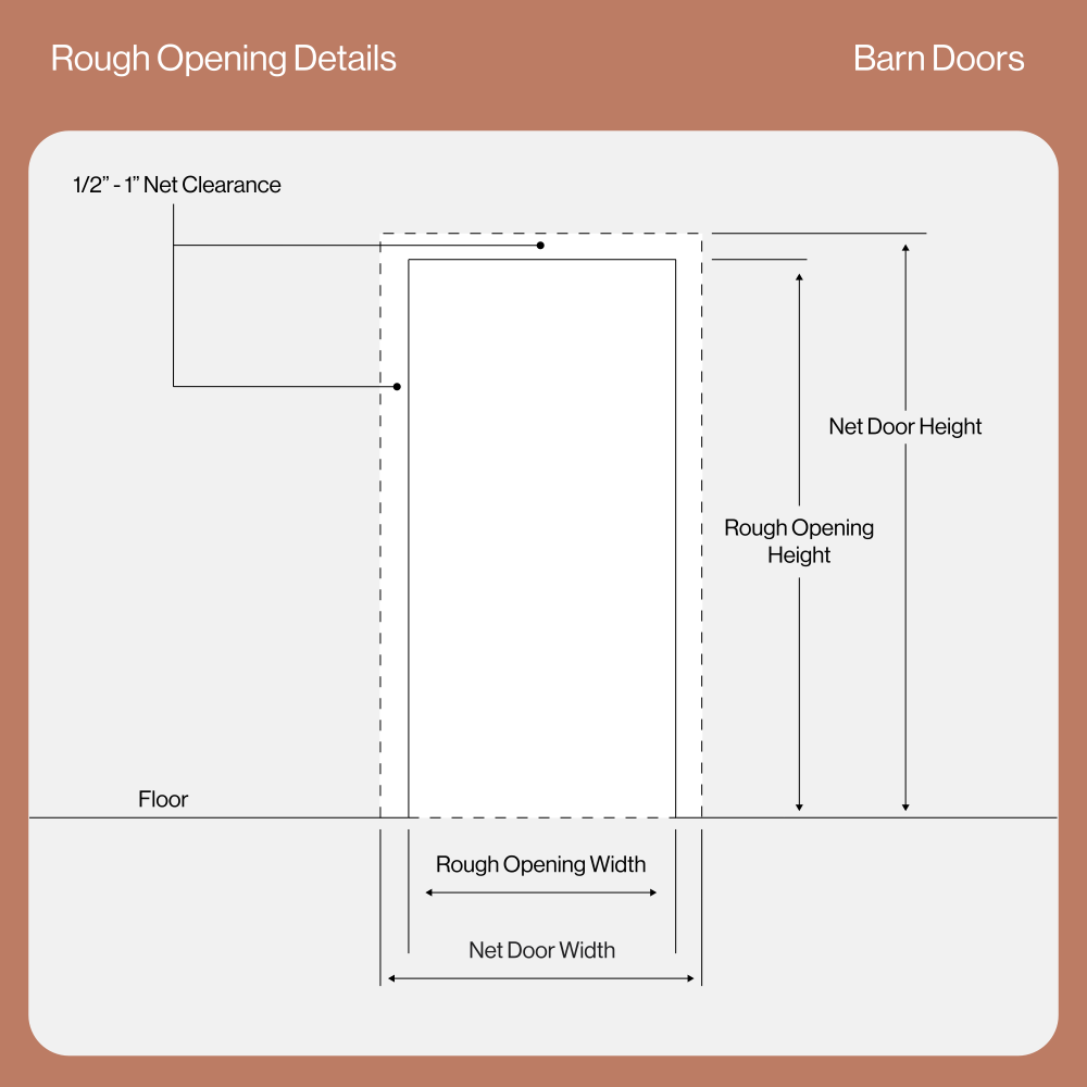 Barn Door Rough Opening Details