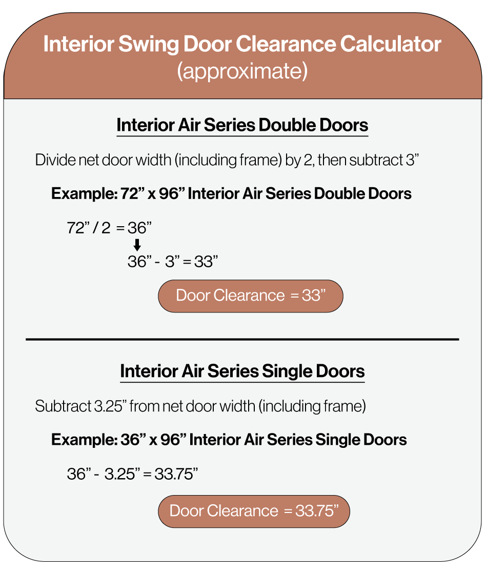 interior door clear space opening for egress requirements