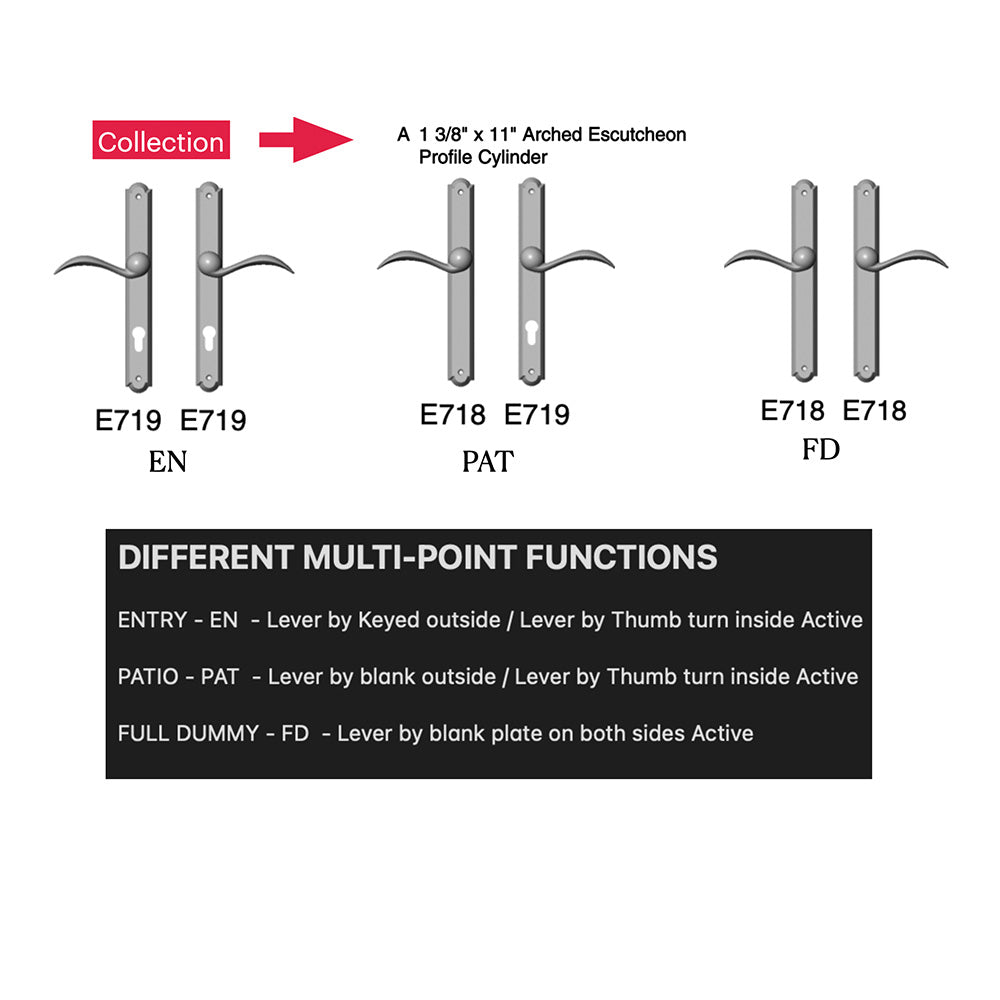 Diagram explaining Multi-Point Hardware from Rocky Mountain