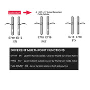 Diagram explaining Multi-Point Hardware from Rocky Mountain