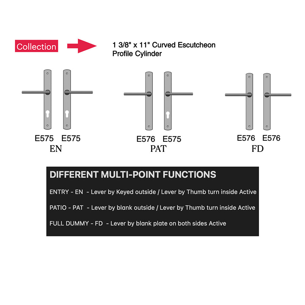 Diagram explaining Multi-Point Hardware from Rocky Mountain