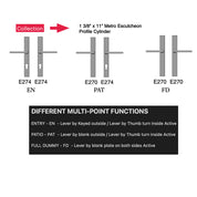 Diagram explaining Multi-Point Hardware from Rocky Mountain
