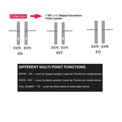 Diagram explaining Multi-Point Hardware from Rocky Mountain